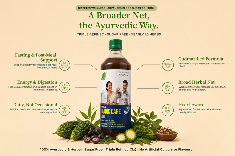Advanced Diabic Care Juice