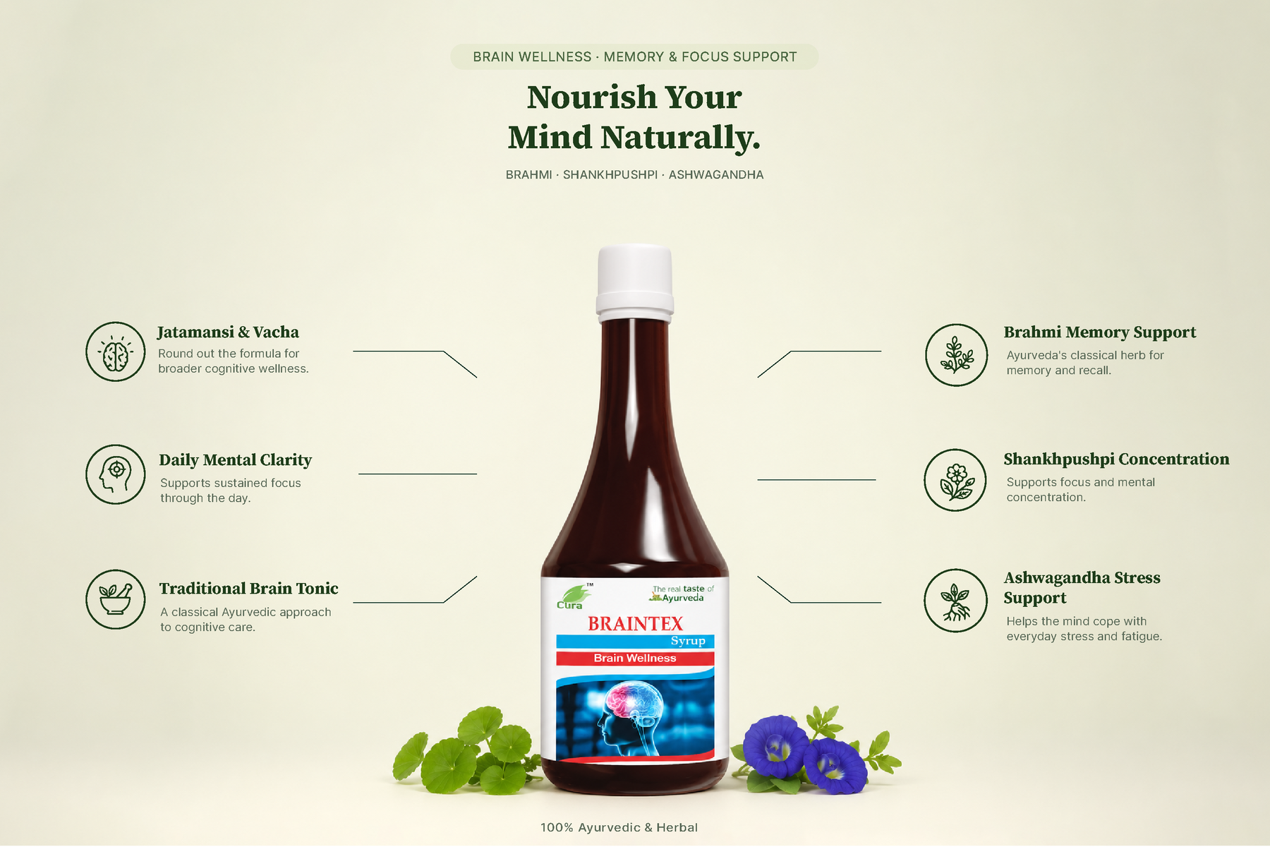 Braintex Syrup