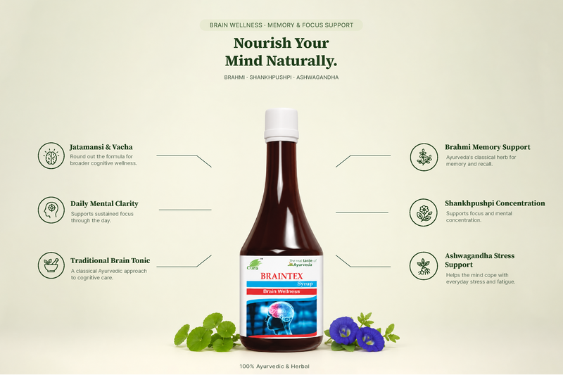 Braintex Syrup