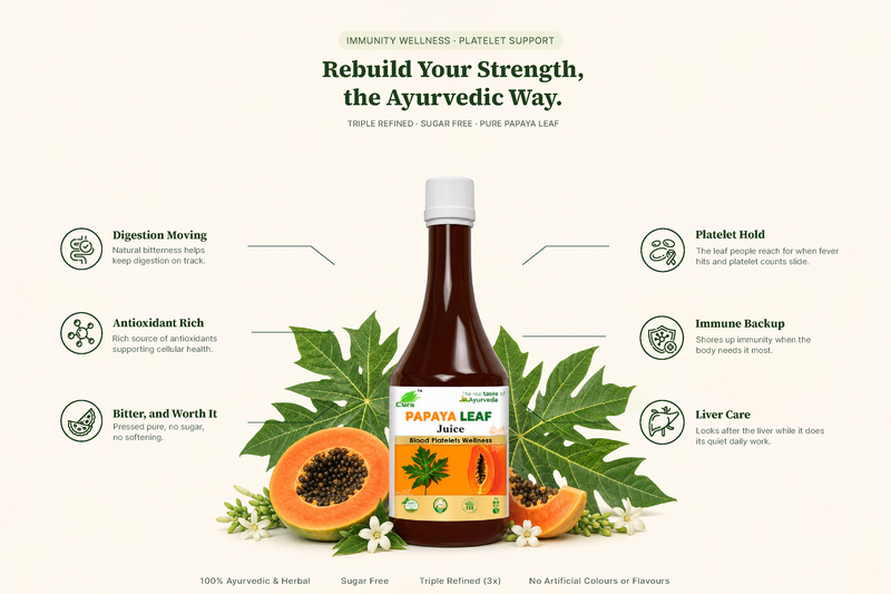 Papaya Leaf Juice